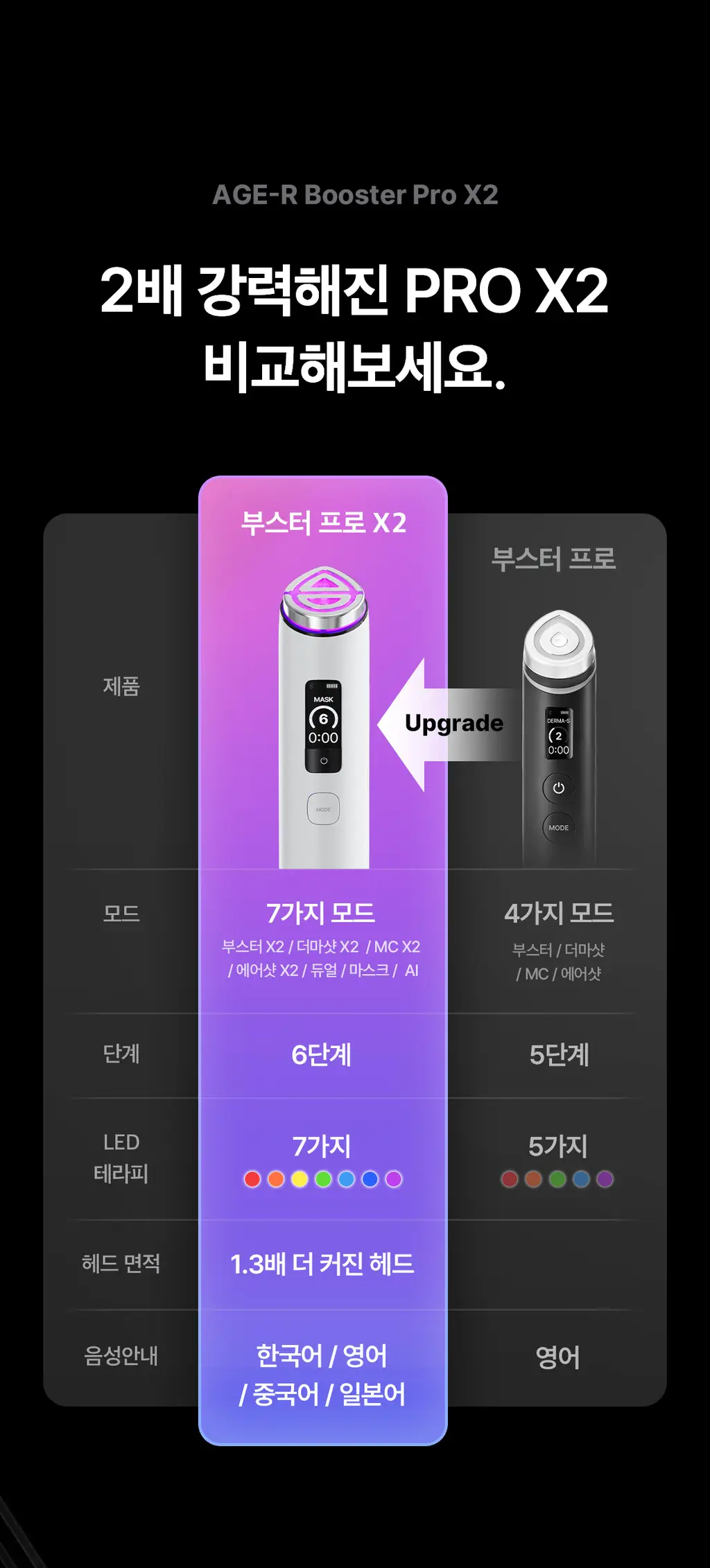[5월올영픽] [UPGRADE] 메디큐브 에이지알 부스터 프로 X2 (핑크/화이트) 상세페이지 3